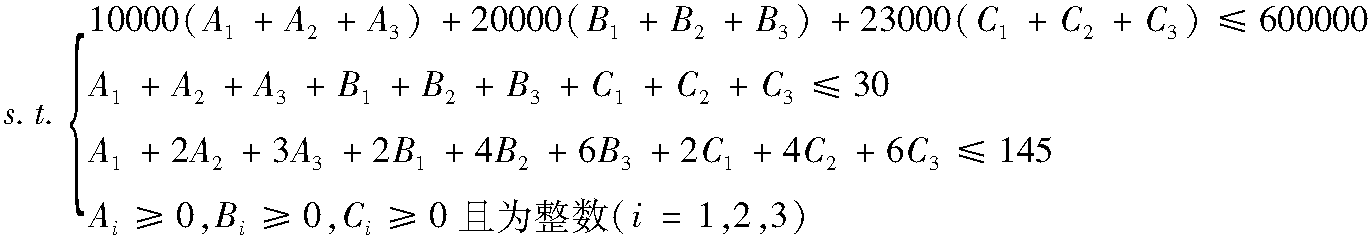 2.3 線性規(guī)劃在工商管理中的應(yīng)用